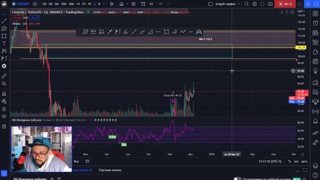 LTC LITECOIN. Технический анализ для инвестора. Коррекция по Фибоначчи. Имбаланс.