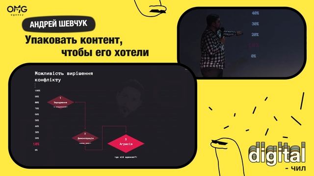 АНДРЕЙ ШЕВЧУК, SHEVCHUK BÜRO «УПАКОВАТЬ КОНТЕНТ, ЧТОБЫ ЕГО ХОТЕЛИ» (конференция Digital-chill) смотреть онлайн