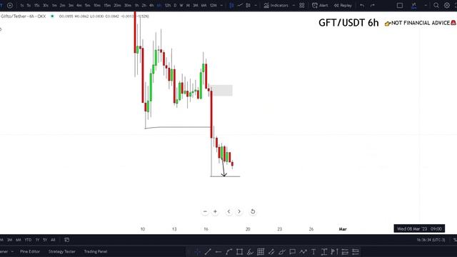 😵 GFT Coin Technical Analysis And Predictions Game Fantasy price GFT coin make money stock market смотреть онлайн