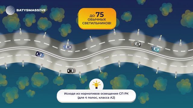 Philips LED Street Lights Presentation by BatysMassive (in Russian) смотреть онлайн