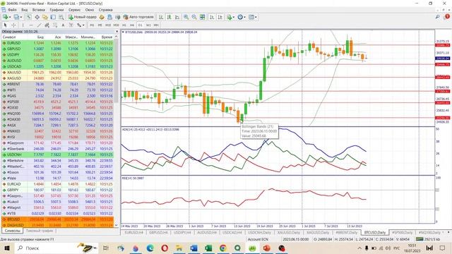📈 Анализ рынка Форекс 18 июля 2023 [FRESHFOREX COM] смотреть онлайн