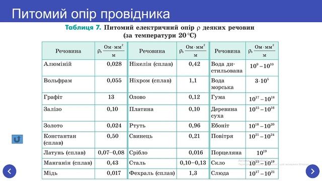 Електричний опір. Питомий опір. смотреть онлайн
