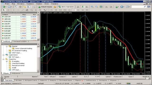 Индикатор Forex Channel Trading смотреть онлайн