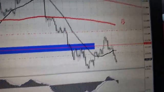 ¡GBP/JPY otra operación ganadora del Webinar Trading Live! ALBERTO CHAN смотреть онлайн