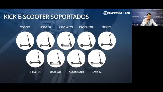 ECOSISTEMA DE E-MOVILIDAD Y MICRO-MOVILIDAD // ESP смотреть онлайн