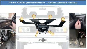 Лучшая печка вентилятор на семерку? Обзор #печкаAVIN07 для ВАЗ 2107, 2105, 2104