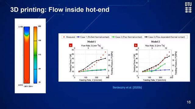 DTU Digital Twins for Additive Manufacturing | FLOW-3D AM смотреть онлайн