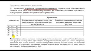 Алексеева А.В. Консультация по аттестации на категорию "педагог-методист"