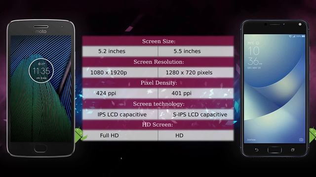 Moto G5 Plus vs ASUS ZenFone 4 Max - Phone comparison смотреть онлайн