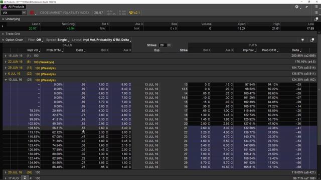 PPT金融 06-13-2016 Daily Commentary [Premium Edition] смотреть онлайн