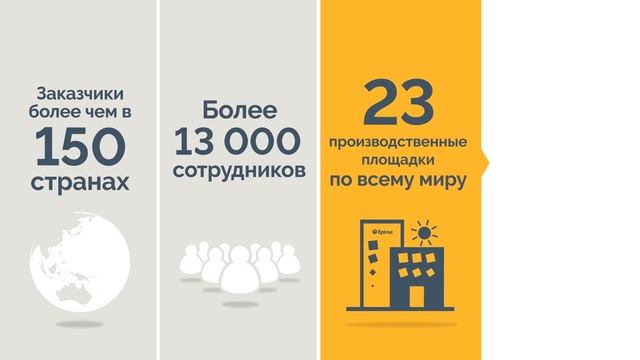 Работа обособленного подразделения Эпирок в Норильске