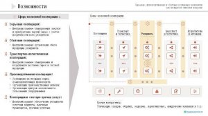 Сырьевая, производственная и сбытовая кооперация резидентов как инструмент снижения издержек 3-17%
