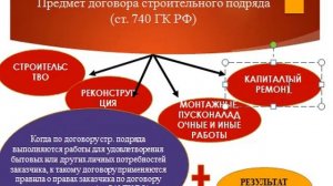 Лекция 11. Договор подряда