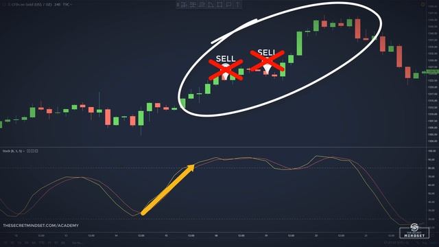 Most Effective Strategies To Trade With Stochastic Indicator (Forex & Stock Trading) смотреть онлайн