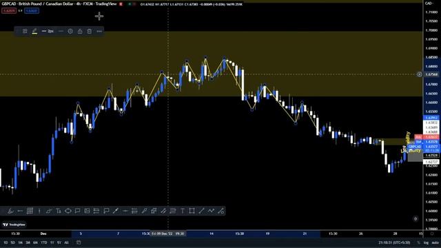 How to trade Mitigation? (Hindi) | Top down analysis |  GBPCAD casestudy | Case study - 2 | SMT