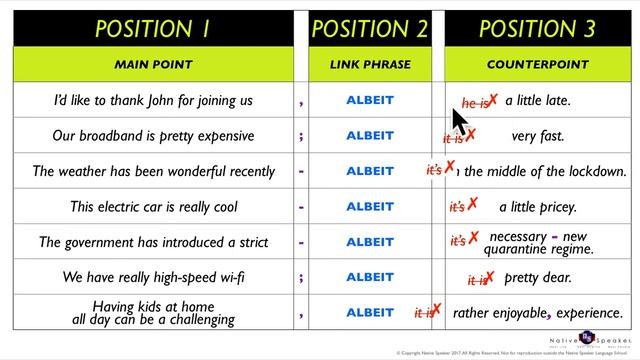 Link Word Families - How to Use Albeit, Although, Though, Even if, Even Though смотреть онлайн
