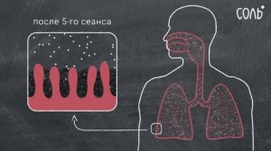Как работает соляная пещера (галокамера) СОЛЬ+