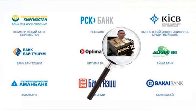 Запрос на все банки по счетам Альянова смотреть онлайн