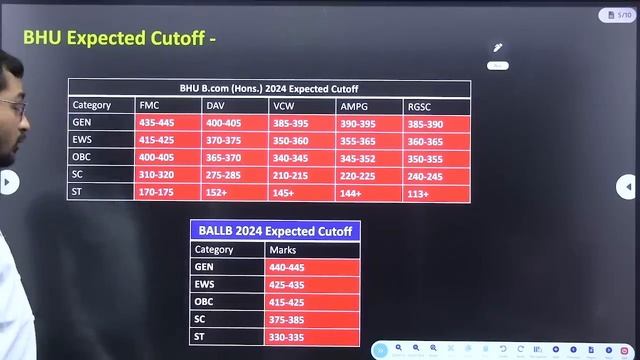 CUET 2024 Expected Cutoff | Cutoff में भारी गिरावट ? DU,BHU,AU,JNU 2024 Cutoff | CUET 2024 Result смотреть онлайн
