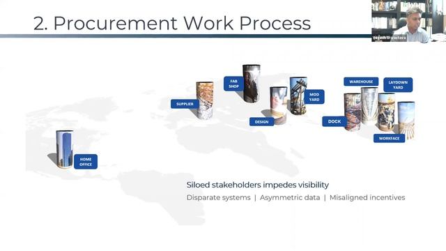 A Conversation on the Future of Advanced Work Packaging: COAA AWP Committee Co-Chair Perspectives смотреть онлайн