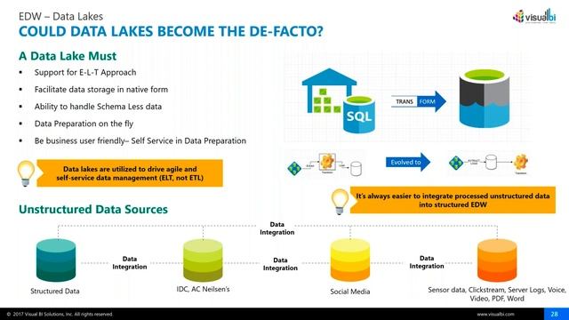 Data Analytics Strategies & Solutions for SAP Customers смотреть онлайн