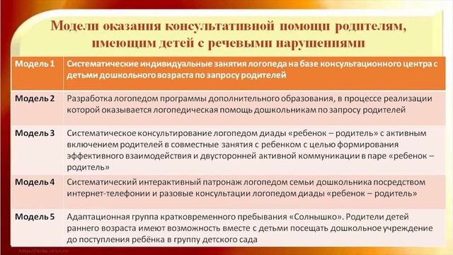Вебинар для руководителей ДОУ города и региона 10 декабря 2018 г. смотреть онлайн