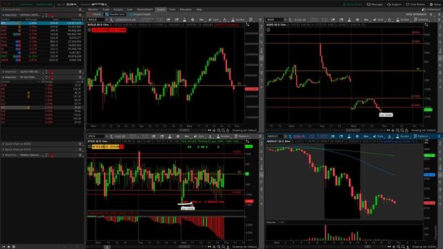 Toeing the Line Between Bounce or Bust | Stock Market Analysis | 27 January 2021 смотреть онлайн