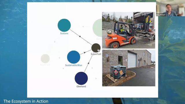 EarthShift Global Brown Bag Webinar | An Industrial Ecosystem at Work Oberland Agriscience Inc смотреть онлайн