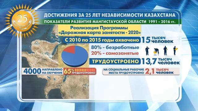 ЗАНЯТОСТЬ И ОПЛАТА ТРУДА RU инфографика 25 лет смотреть онлайн