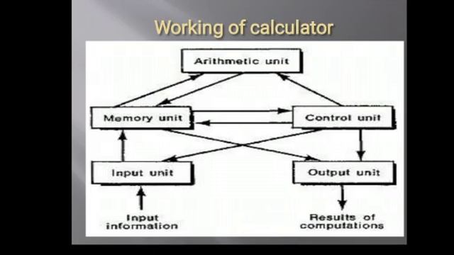The calculator ppt. смотреть онлайн