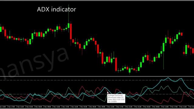 ADX Indicator for MT4 MT5 and for Tradingview смотреть онлайн