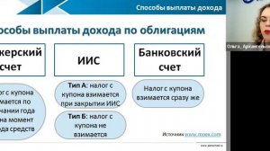 Нюансы налогообложения купона при выплате на брокерский счет, ИИС