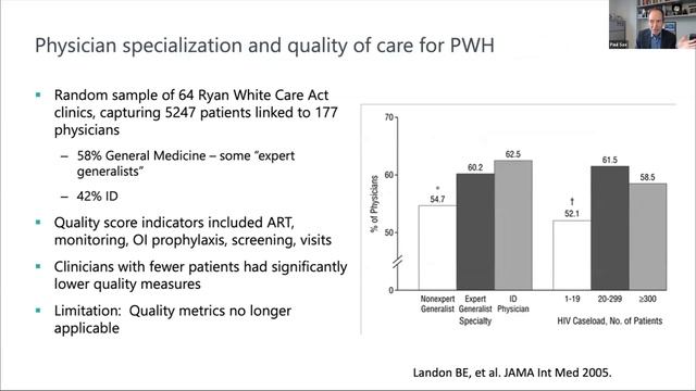 May 5, 2023: The Future of HIV Care - Paul Sax смотреть онлайн