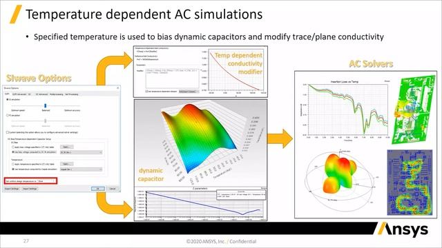 Novinky v elektronice Ansys 2021 R2 (Záznam webináře) смотреть онлайн