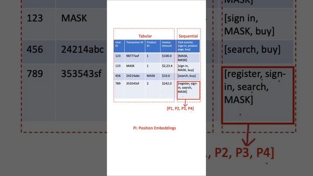 A quick review of Self-supervised Representation Learning Across Sequential and Tabular Features смотреть онлайн