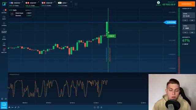 САМЫЙ ПРИБЫЛЬНЫЙ ИНДИКАТОР ДЛЯ BINARIUM/СТОХАСТИК