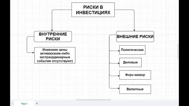ИНВЕСТИЦИОННЫЕ РИСКИ смотреть онлайн