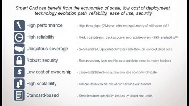 SmartGridNews Part 1 of 6: Comparing Cellular for Smart Grid Communication смотреть онлайн