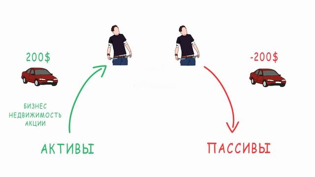 Богатый папа, бедный папа. Роберт Кийосаки