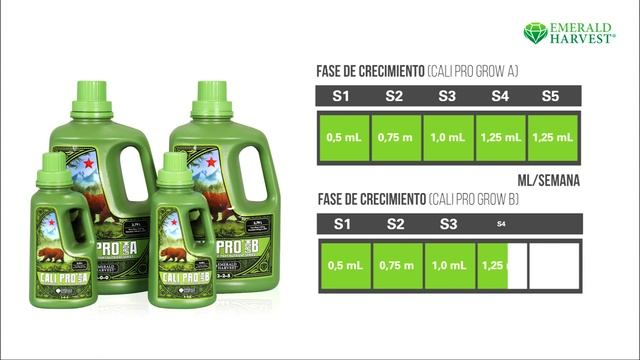 CALI PRO GROW Y CALI PRO BLOOM de Emerald Harvest смотреть онлайн
