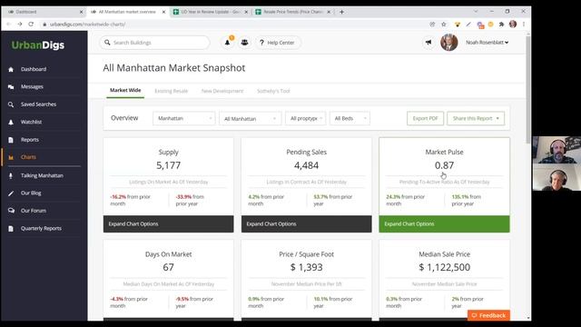 Manhattan Weekly (& Yearly!) Market Update - December 24, 2021