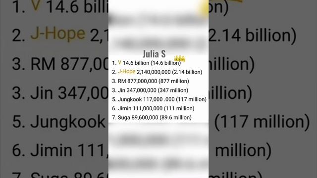 Тайна группы BTS😱 смотреть онлайн