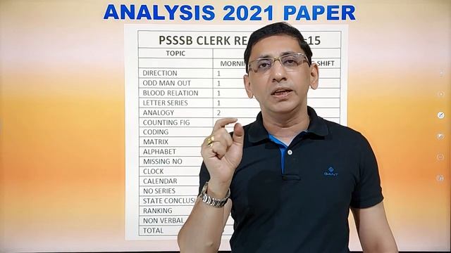 PSSSB Clerk Recruitment 2022  : PSSSB Clerk Cut Off 2022 , PSSSB Clerk Previous Paper Analysis,PDF