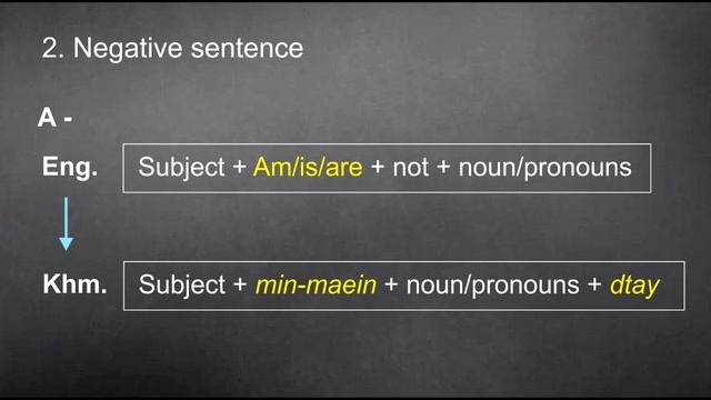 How To Use VERB TOBE - AM / IS / ARE in Cambodian. смотреть онлайн