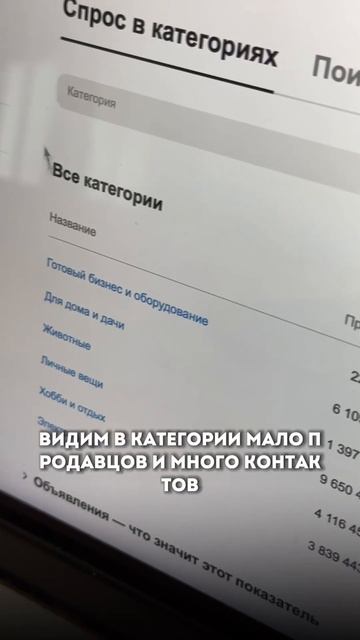 САМЫЙ ПРИБЫЛЬНЫЙ БИЗНЕС НА АВИТО | ПЕРЕХОДИ В ЗАКРЕП