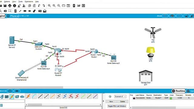 IoT testing смотреть онлайн