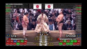 6 день Хару Басё Макуути Сумо на русском 2025