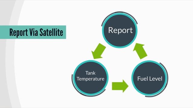 Know How Propane Tank Monitor Helped Johnson смотреть онлайн