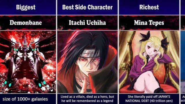 Anime Characters World Records That You Didn't Know