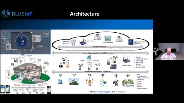 Digital Twins - Blending XR with IoT, AI/ML - totality of real outcomes смотреть онлайн
